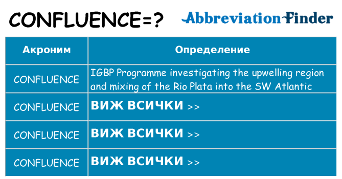 Какво прави confluence престои