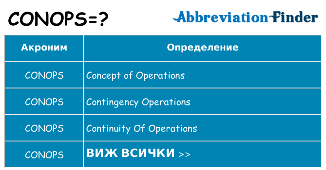 Какво прави conops престои