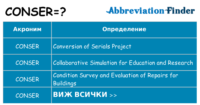 Какво прави conser престои