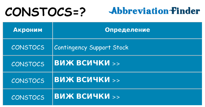 Какво прави constocs престои