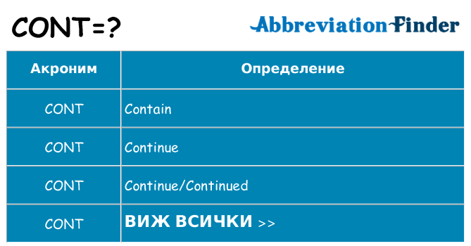 Какво прави cont престои