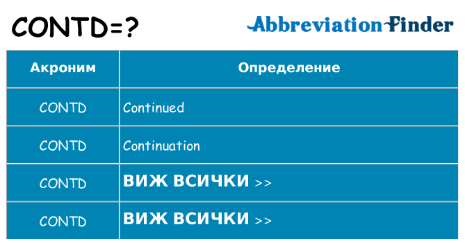 Какво прави contd престои