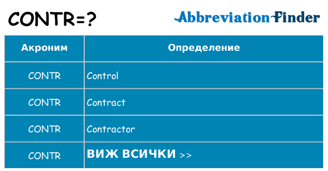 Какво прави contr престои