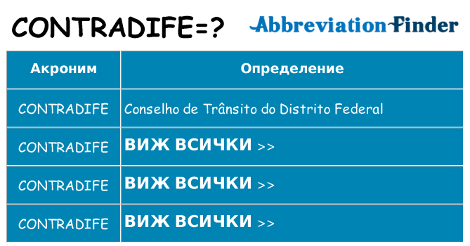 Какво прави contradife престои