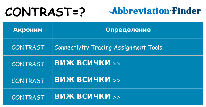 Какво прави contrast престои