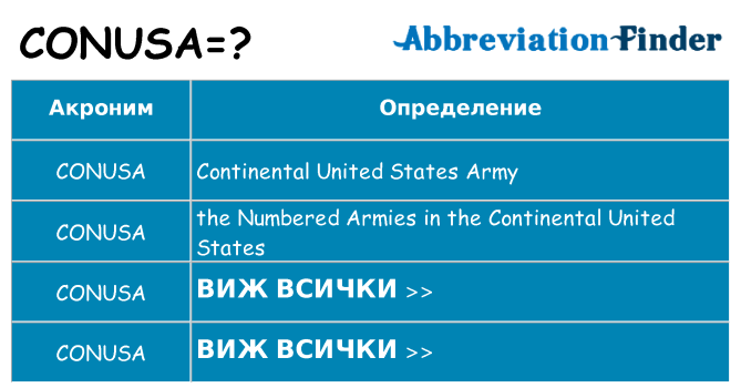 Какво прави conusa престои