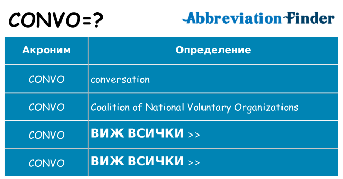 Какво прави convo престои