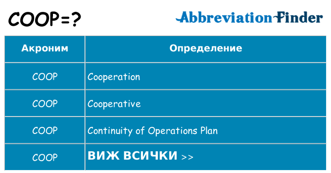 Какво прави coop престои