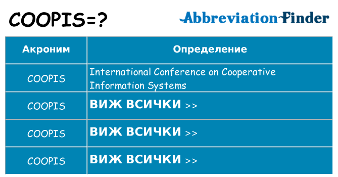 Какво прави coopis престои