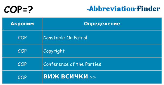 Какво прави cop престои