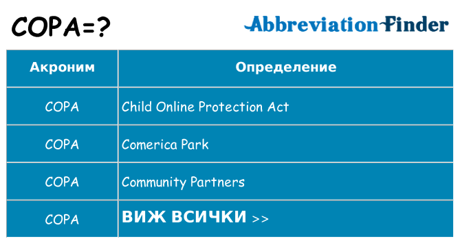 Какво прави copa престои