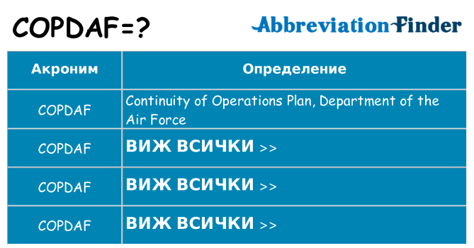 Какво прави copdaf престои