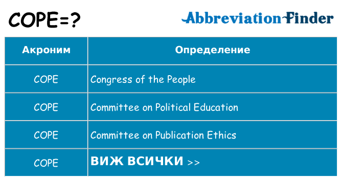 Какво прави cope престои