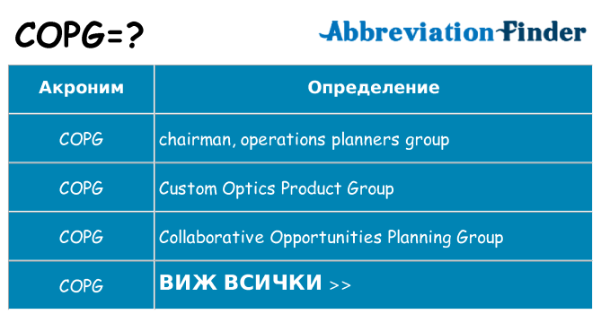 Какво прави copg престои