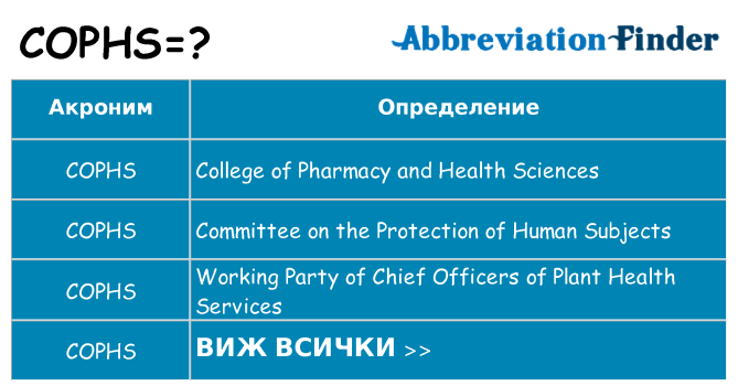 Какво прави cophs престои