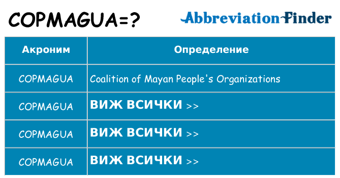 Какво прави copmagua престои