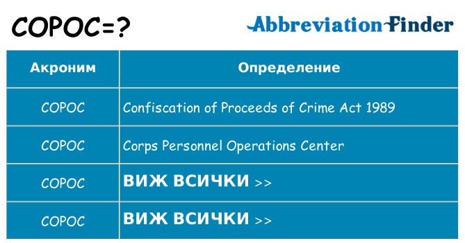 Какво прави copoc престои