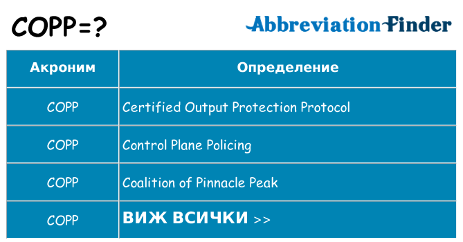 Какво прави copp престои