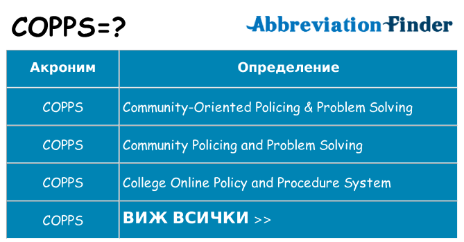 Какво прави copps престои