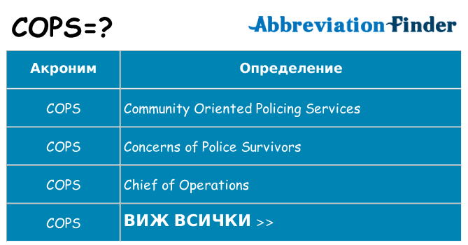 Какво прави cops престои