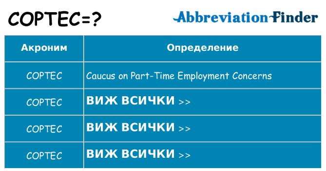 Какво прави coptec престои