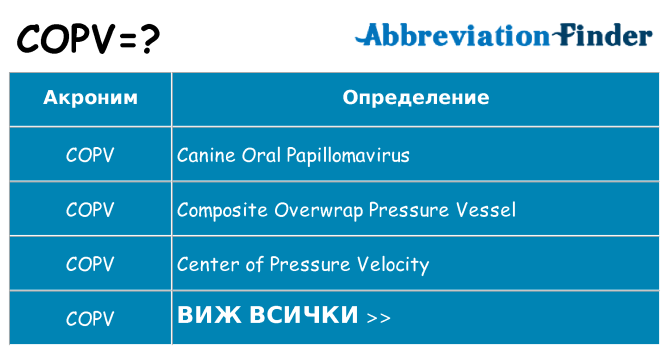 Какво прави copv престои