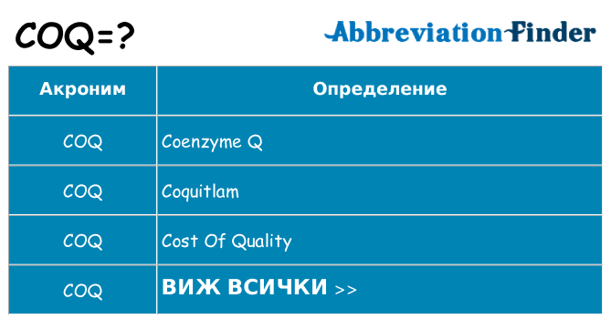 Какво прави coq престои