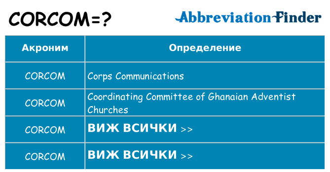Какво прави corcom престои