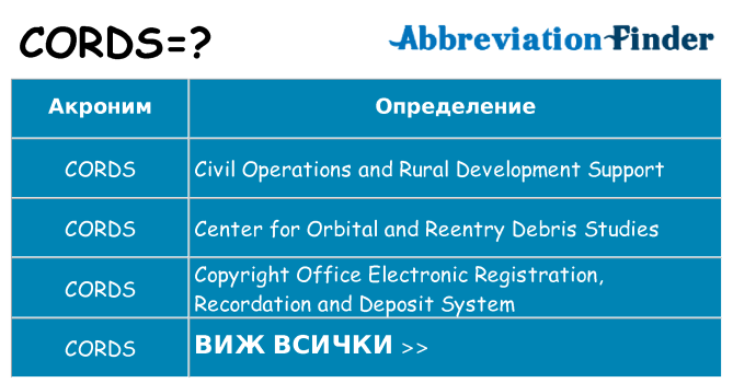 Какво прави cords престои