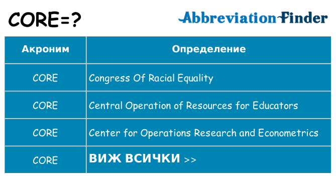 Какво прави core престои