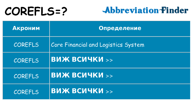 Какво прави corefls престои