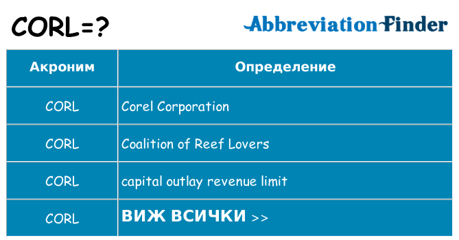 Какво прави corl престои