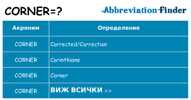 Какво прави corner престои