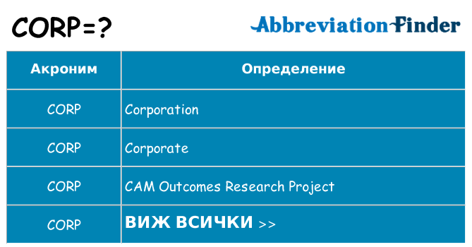 Какво прави corp престои