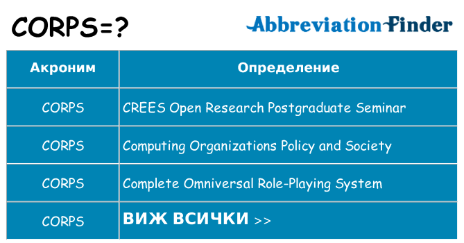 Какво прави corps престои