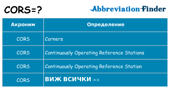 Какво прави cors престои