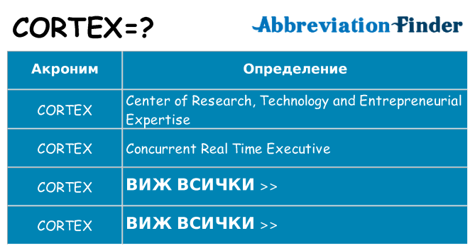 Какво прави cortex престои