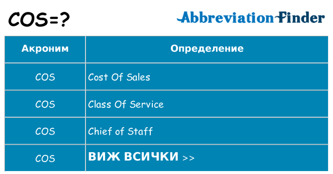 Какво прави cos престои
