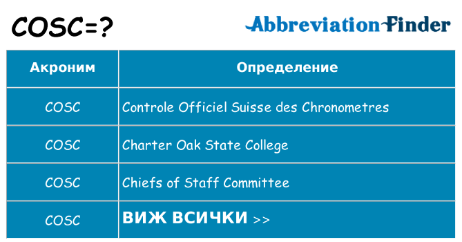 Какво прави cosc престои