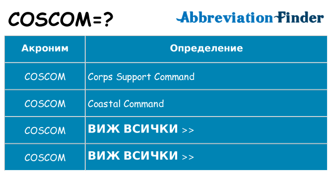 Какво прави coscom престои