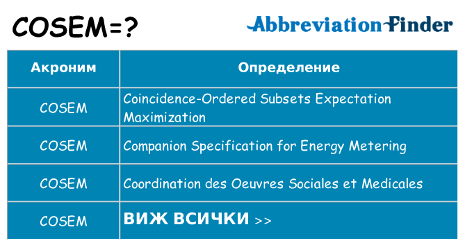 Какво прави cosem престои