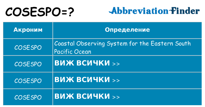 Какво прави cosespo престои
