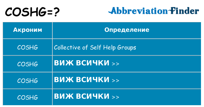 Какво прави coshg престои
