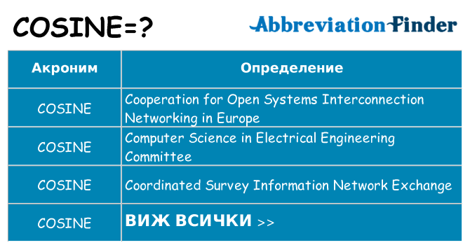 Какво прави cosine престои