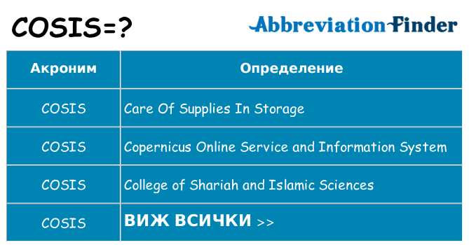 Какво прави cosis престои