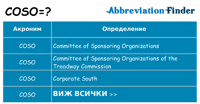 Какво прави coso престои