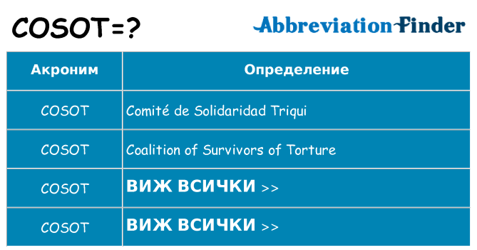 Какво прави cosot престои