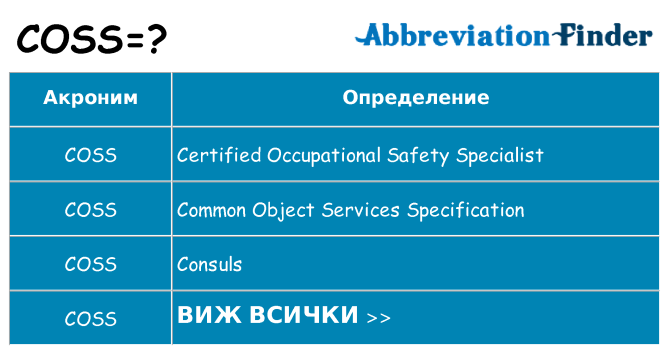 Какво прави coss престои