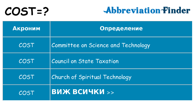 Какво прави cost престои