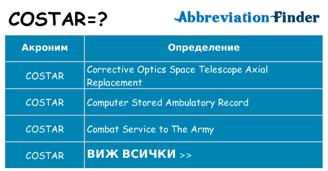 Какво прави costar престои